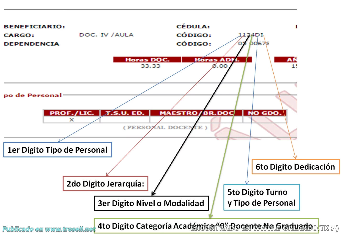 ¿Conoces los codigos de tu recibo de pago?