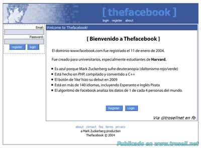 Datos Curiosos de Facebook ¿Recuerdas cómo era Facebook al comienzo?