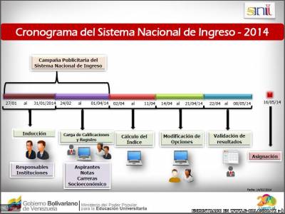 REQUISITOS E INSTRUCCIONES PARA RUSNIE 2014 PASO A PASO...