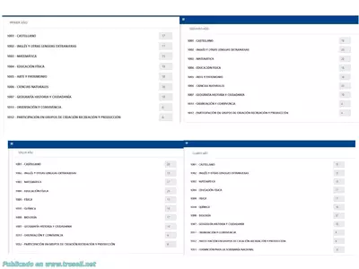 Debes verificar las notas cargadas en el sistema