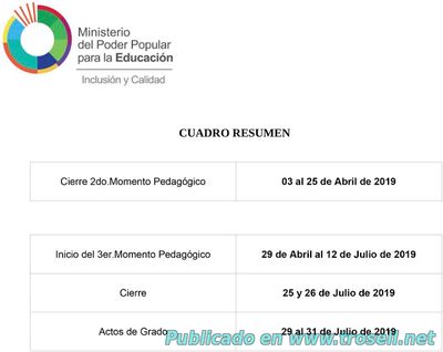 CRONOGRAMA ESCOLAR ABRIL - JULIO 2019