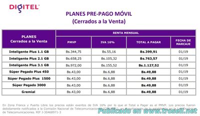 DIGITEL CIERRA PLANES INTELIGENTES