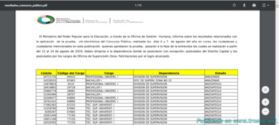 Resultados prueba electrónica concurso publico MPPE 2019