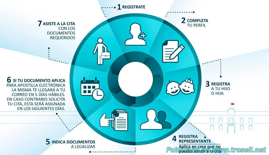 COSTO APOSTILLA DICIEMBRE 2019