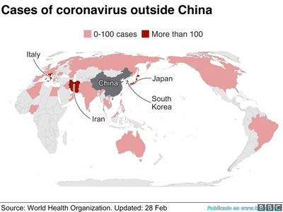 OMS eleva nivel de amenaza del CORONAVIRUS