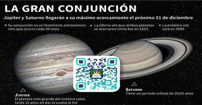 Conjunción de Jupiter y Saturno