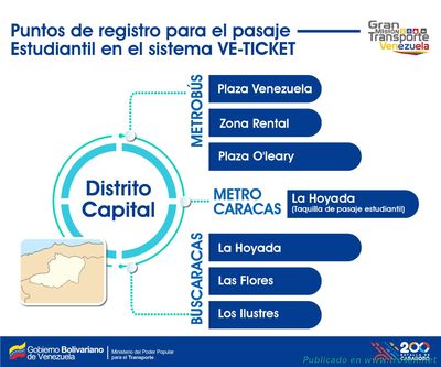 VeTicket Pasaje Estudiantil Electrónico