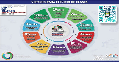 En Claves: Inicio de clases 2021–2022 seguro y progresivo