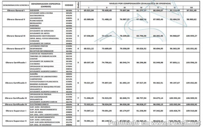 #AvisoOficial #Aumento #Sueldo PERSONAL OBRERO MPPE 2017