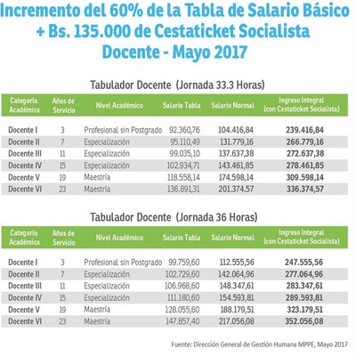 #Enterate Ya! Tabulador SALARIO Docentes del MPPE a partir del 1ero de mayo