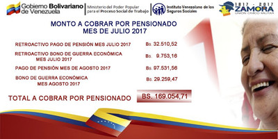 #Pagos #Pension #IVSS Fecha de pago Julio 2017 + Monto Oficial a cobrar