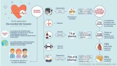 #Salud al #Dia Hoy se celebra Día Mundial del Corazón