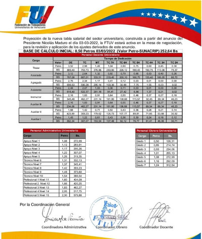 TABULADOR SALARIAL DOCENTE ADMINISTRATIVO Y OBRERO SECTOR UNIVERSITARIO DE VENEZUELA