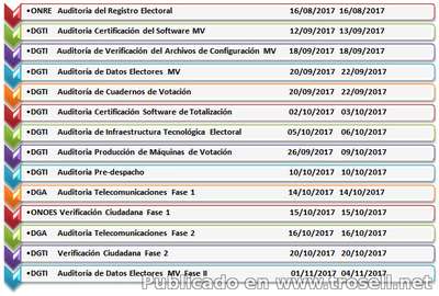 #Cronograma #Oficial #Elecciones CNE: votaciones de gobernadores se realizarán el 15 de octubre