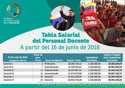 TABULADOR OFICIAL DOCENTES, ADMINISTRATIVOS Y OBREROS SEPTIEMBRE 2018 Ministerio de Educacion de Venezuela