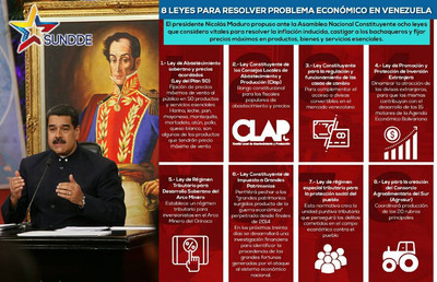 A partir del #22Oct 8 #Leyes regirán la #Economia nacional de #Venezuela