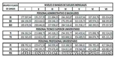 GACETA OFICIAL 41.269 Tabulador Salarial para Personal Administrativo y Obrero