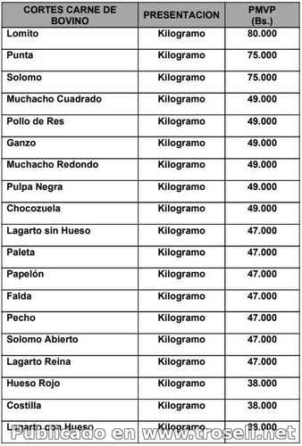 #SUNDDE aprueba el nuevo #precio justo de la #carne a partir del #9Nov