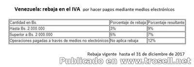 Ejecutivo aprobó REDUCCIÓN DEL #IVA a pagos electrónicos