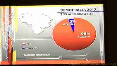 RESULTADOS ELECCIONES MUNICIPALES CNE VENEZUELA