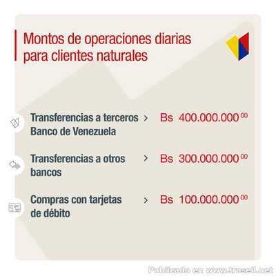 Banco de Venezuela aumenta limite de operaciones