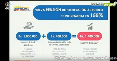 Monto Pensión Venezuela Mayo 2018