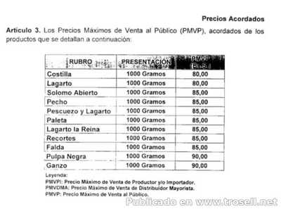 Lista Oficial Precio Justo Regulado de la Carne 2018 (Carnicería Productos Bovinos)