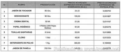 GACETA OFICIAL Precios de Productos de higiene y limpieza 2018