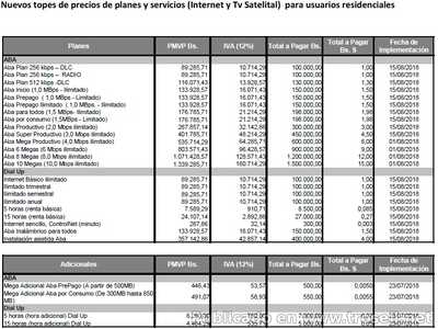 Tarifas Cantv ABA 2018