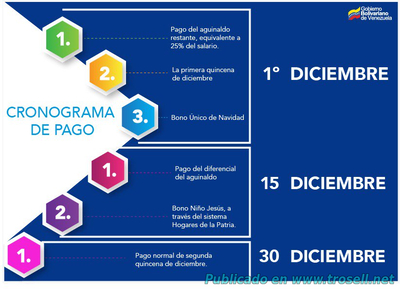 CRONOGRAMA DE PAGO DE AGUINALDO Y AUMENTO DE SUELDO MINIMO DICIEMBRE 2018