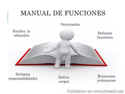 #Instructivos #Manual de Funciones de las Zonas Educativas